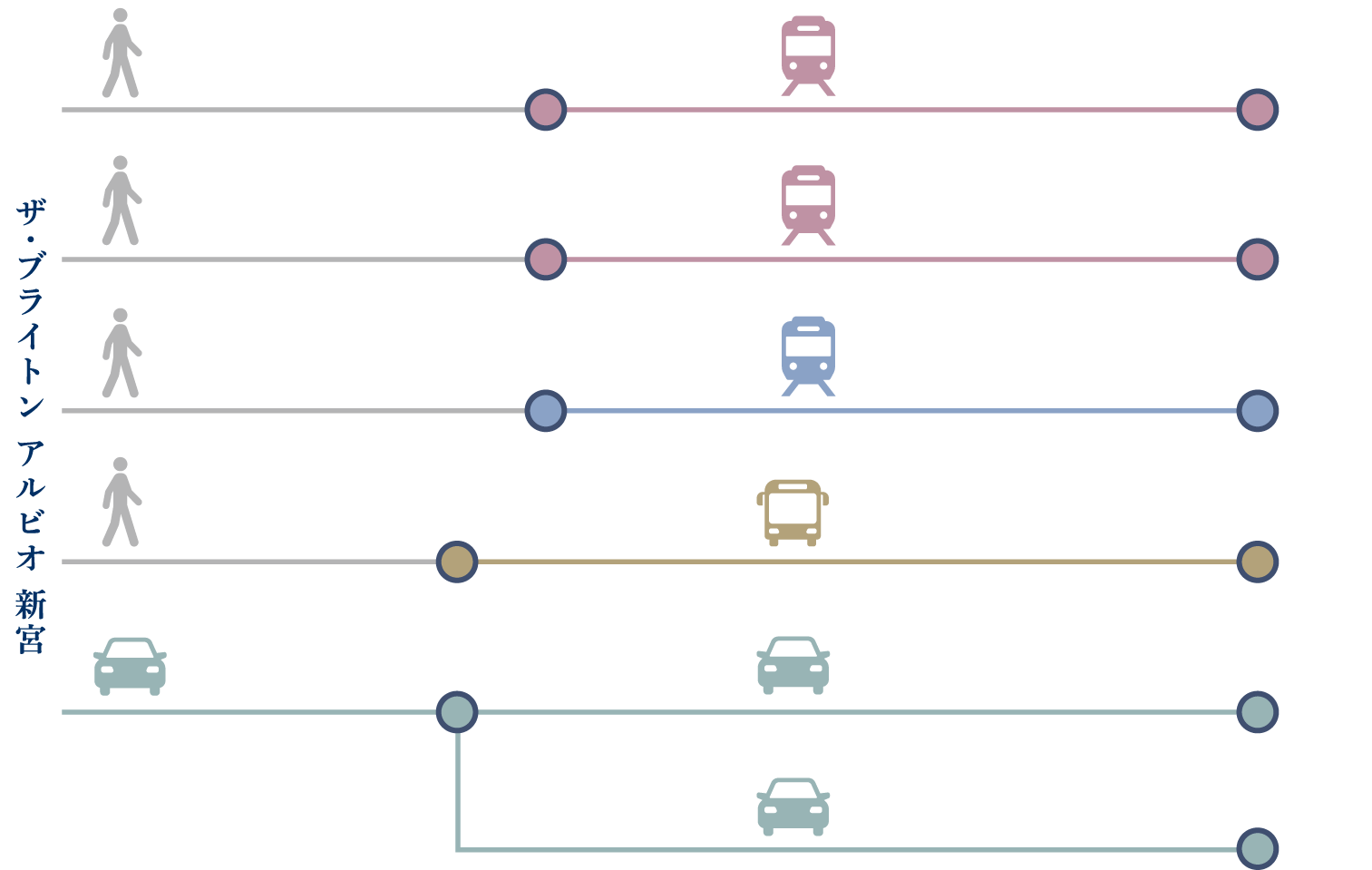 路線図