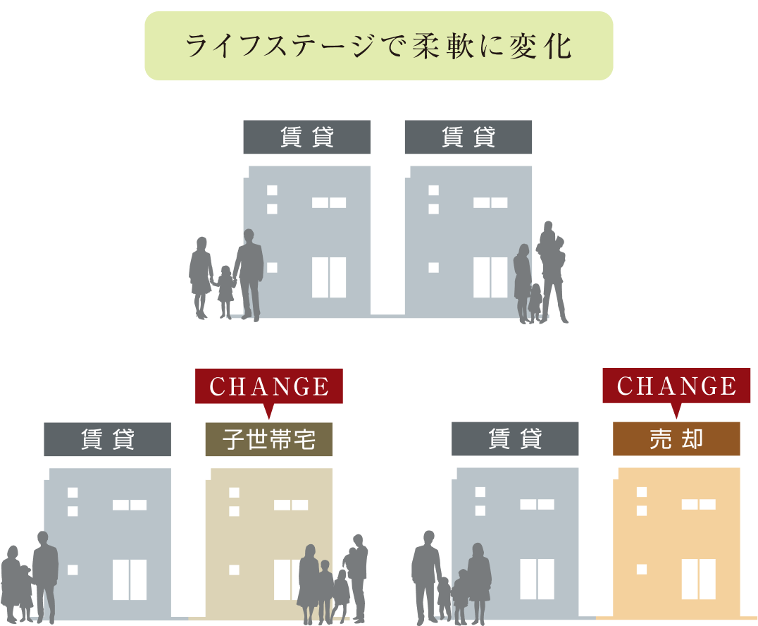 ライフステージで柔軟に変化