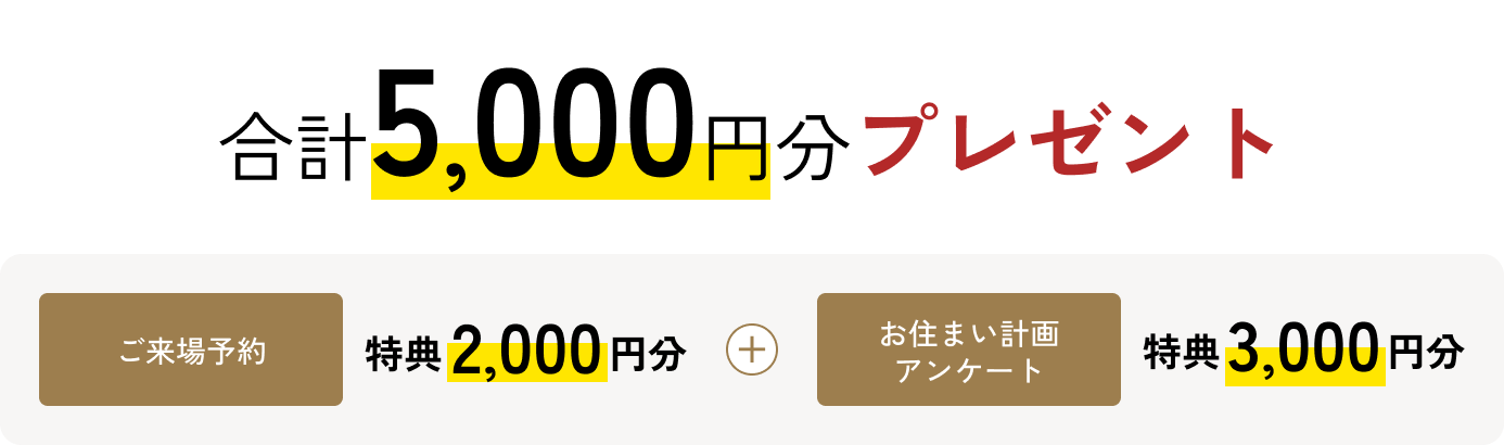 来場予約特典2,000円分+お住まい計画アンケート特典3,000円分 合計5,000円分