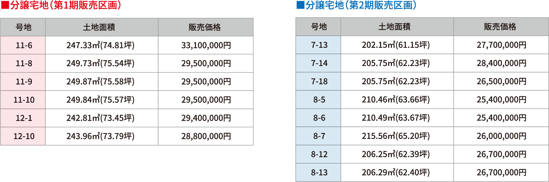 ブライトクレスト新宮 区画表